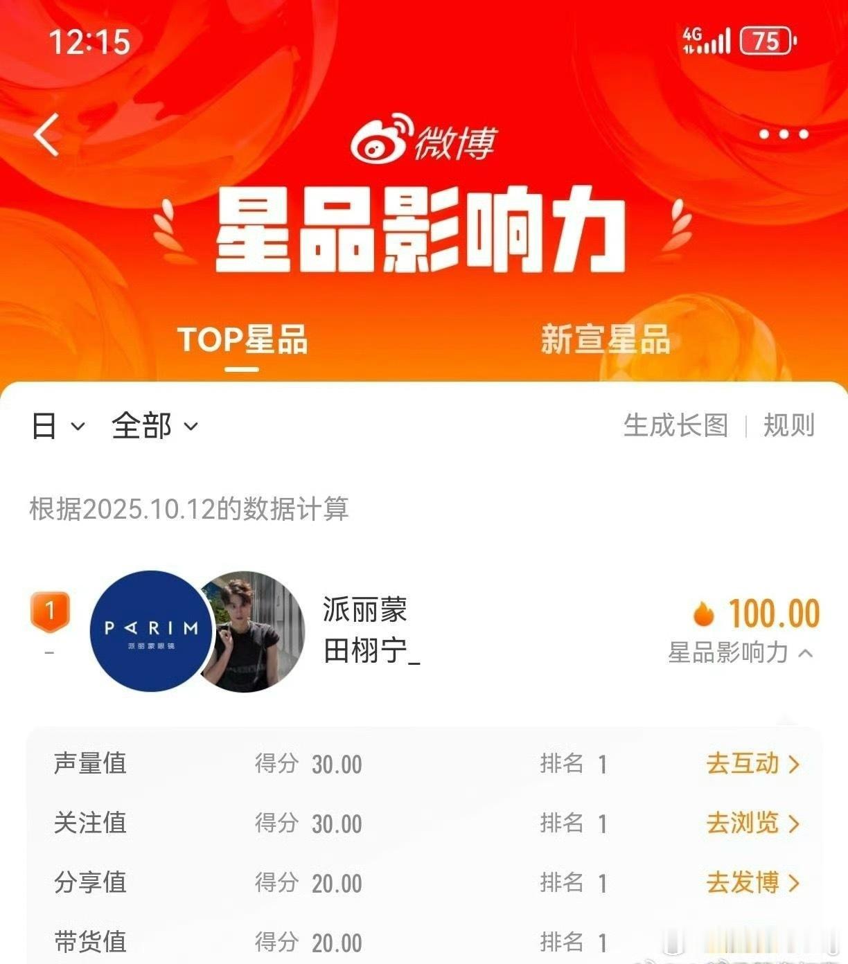 田栩宁黛珂田栩宁派丽蒙又又又拿下第一，还是100分怪不得韩束直播间