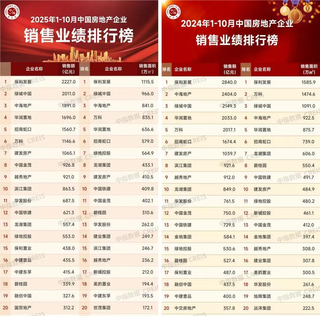 2025年11月，克而瑞、中指、亿翰三大机构暂停发布月度百强房企销售排行榜，打破