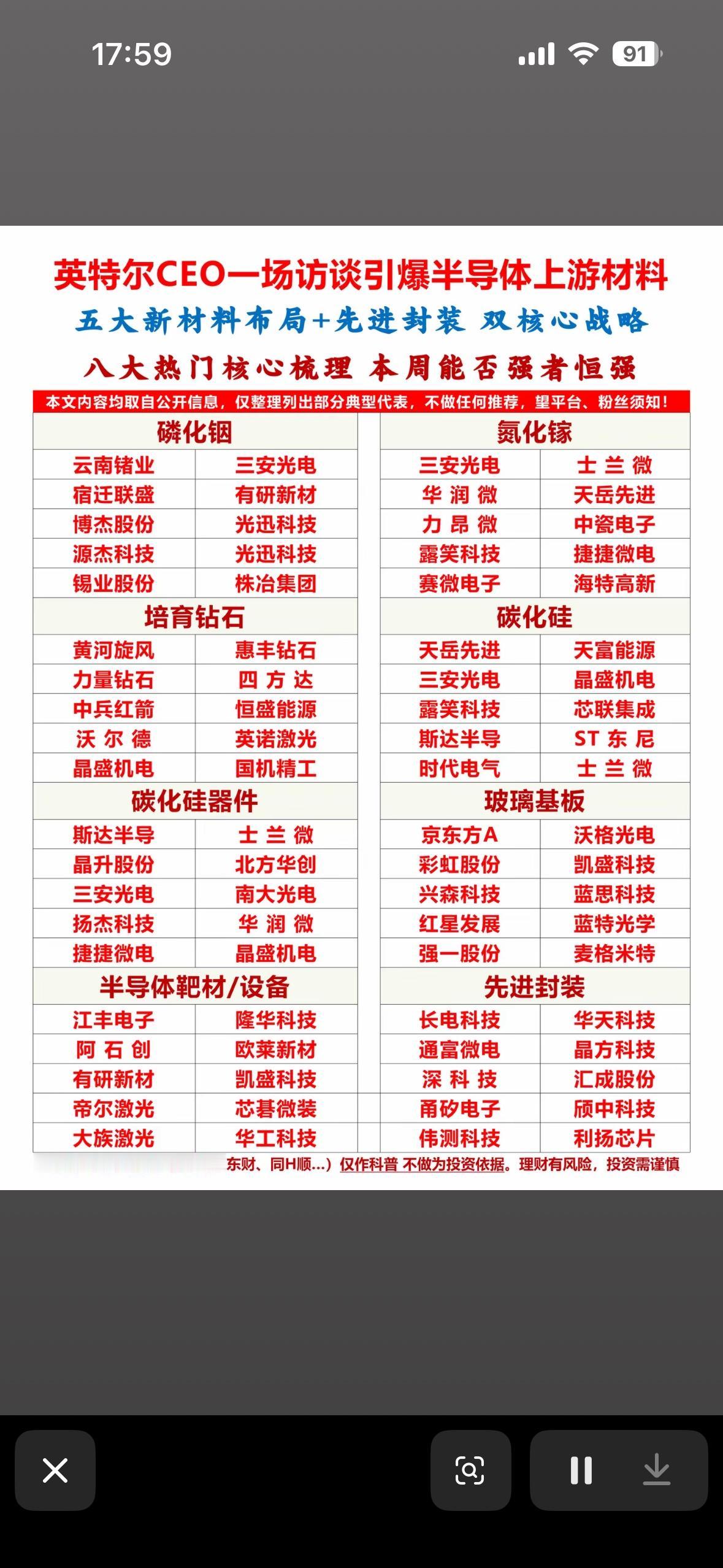 半导体行业五大新材料布局揭秘半导体行业发展日新月异，五大新材料布局至关重要。
