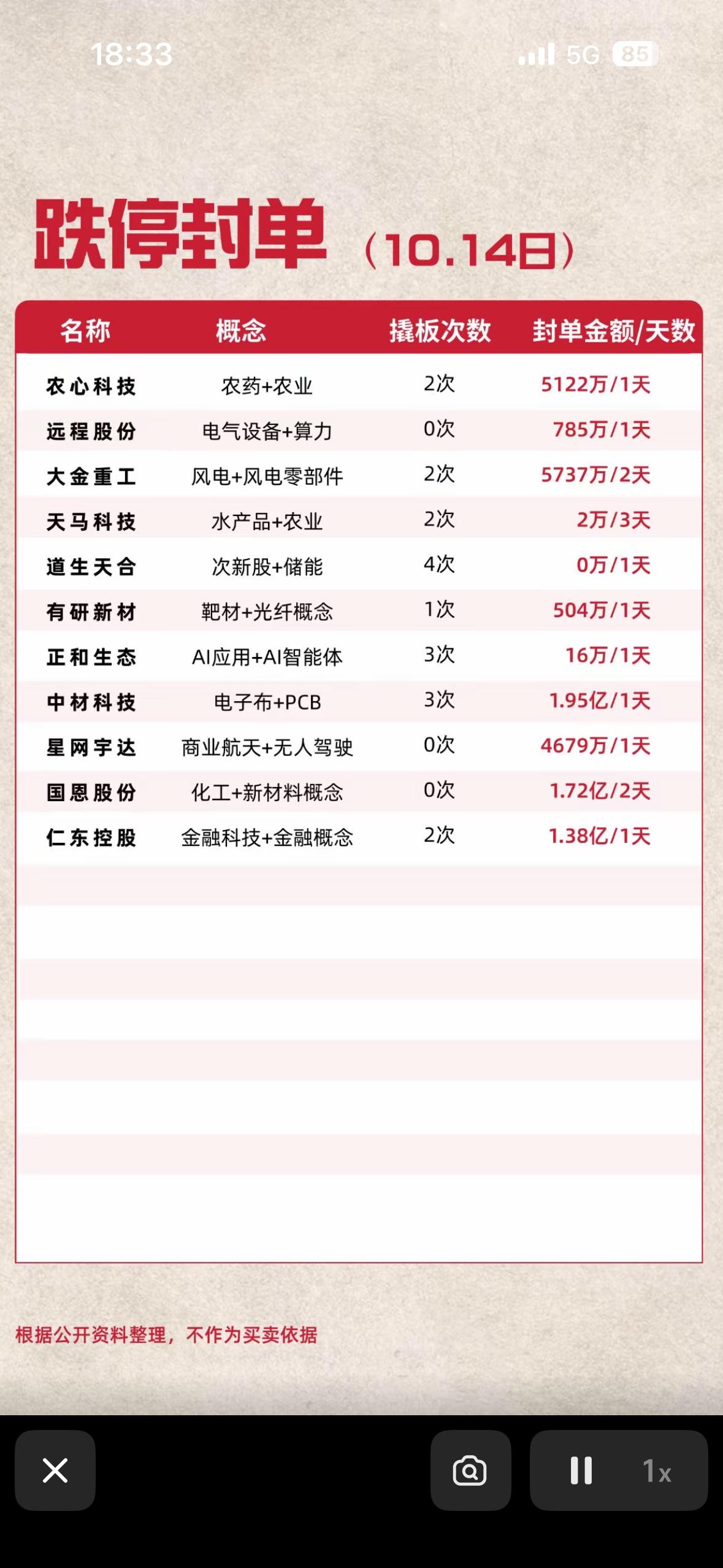 10月14日跌停封单说明杀的不只是光模块，整条AI硬件产业链都在退潮。-中