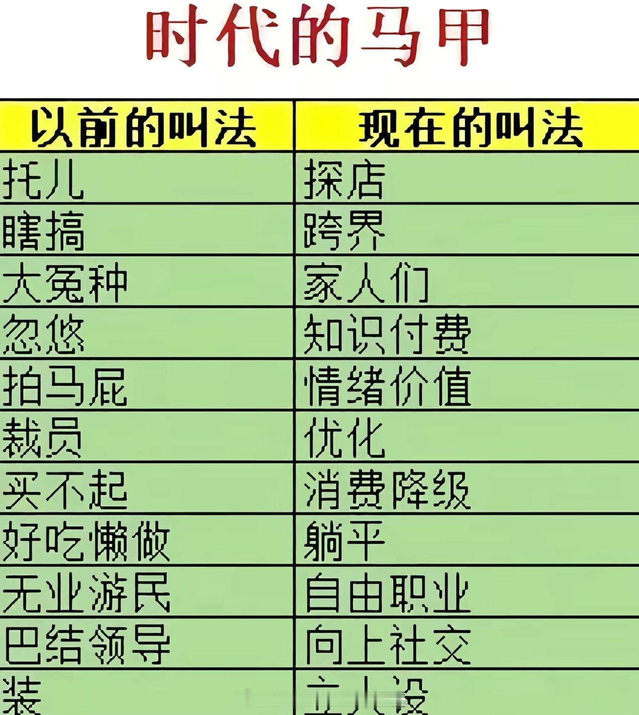 互联网黑话翻译