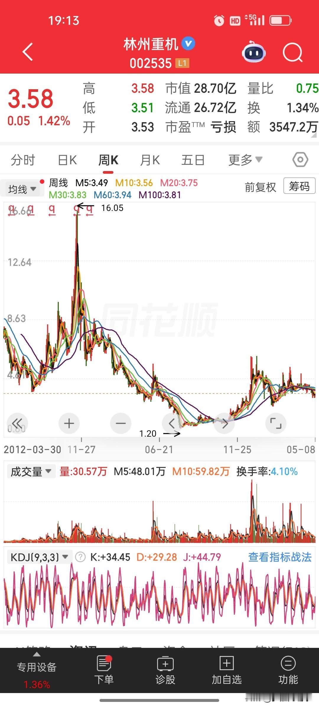 业绩大变脸！预盈变亏4700万，10亿募资几乎全补流，这只股收监管函⚠️A