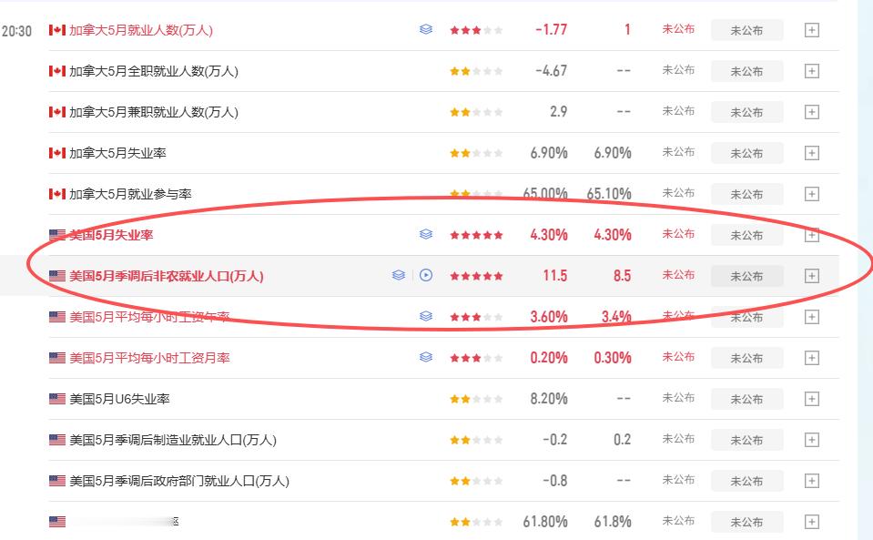 多的话不说，重点提醒一下大家今晚非农，所有交易都要记得带止损。黄金金价