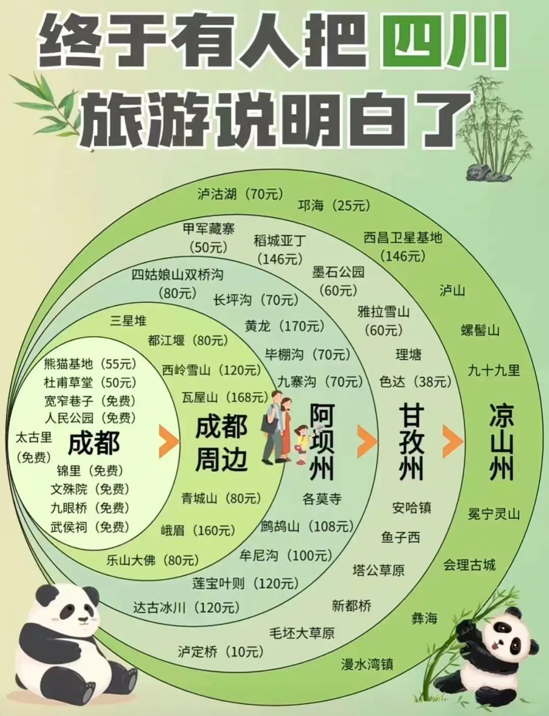 成都周边游成都人的周末，太丰富多彩了市区这么多好玩的周边的山，没有一座是没