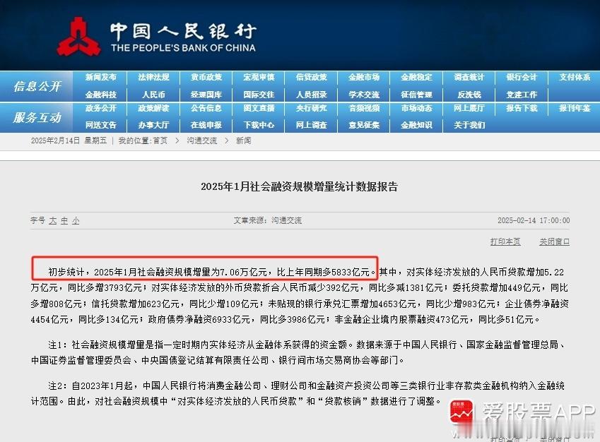 财经【央行：1月社会融资规模增量为7.06万亿元超出市场预期1月份人民币