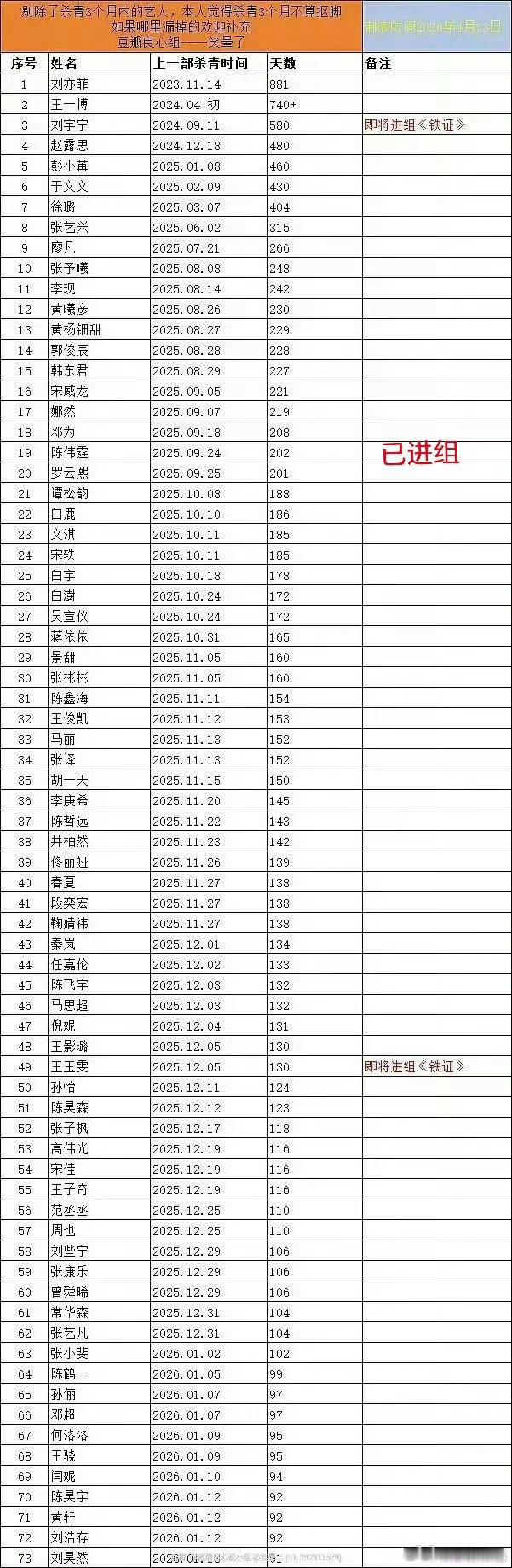 最新的抚足小表格
