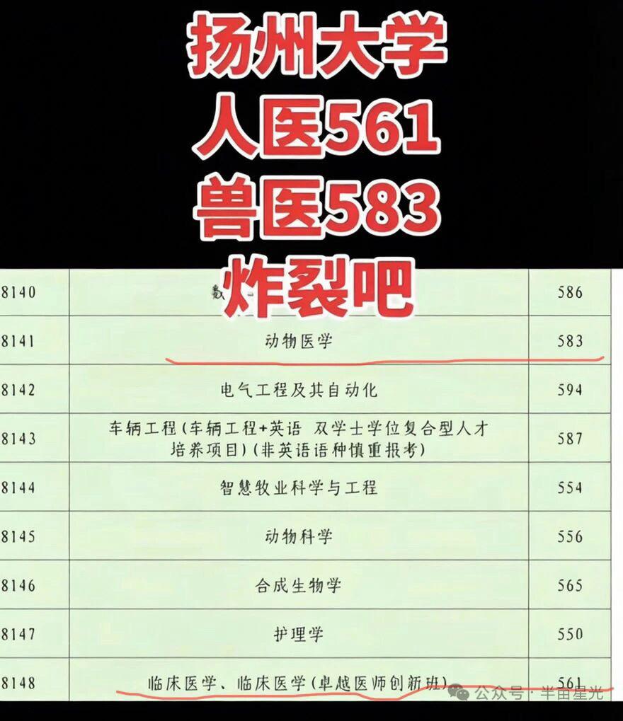 人医只要考到561分，兽医却要583分，炸裂了，看人的性价比太低，多少年才出得来