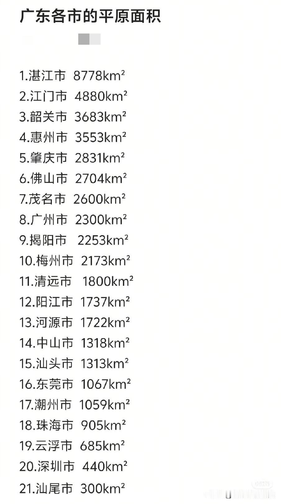 广东省各城市平原面积排名情况，广东湛江市的平原面积最大排名最高，广东省的网友们可