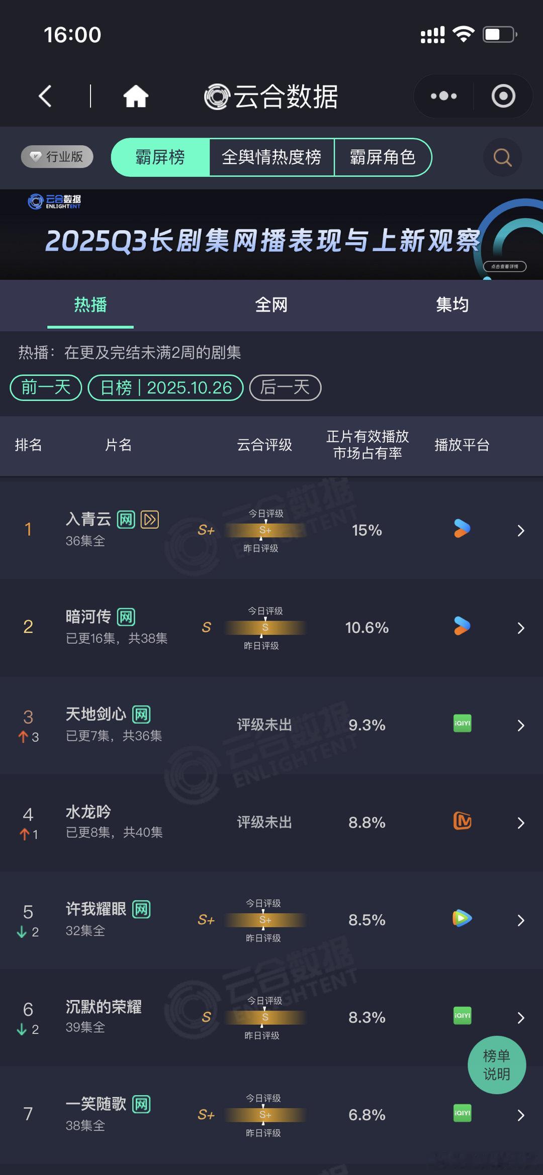天地剑心云合第二天地剑心第二成毅，李一桐天地剑心云合第二​​​