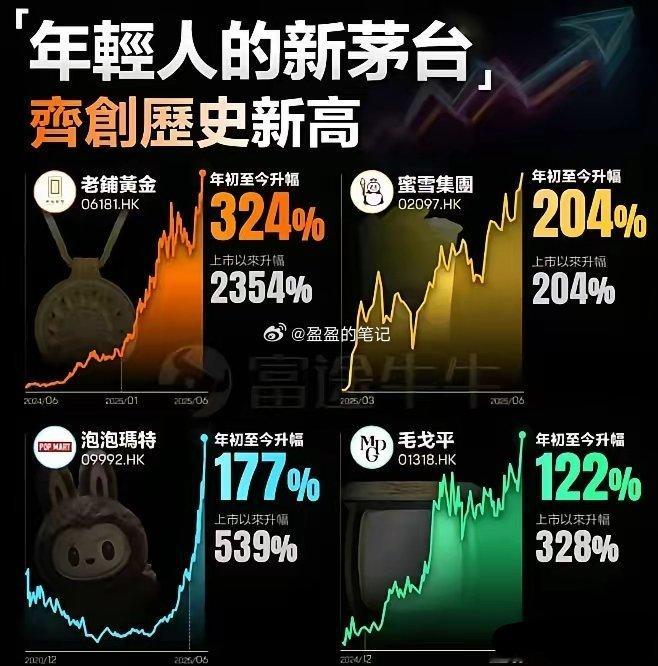 新消费！第二个主线来了！​​​​​​​​​今年第一批主线是1-3月份的“科技”，