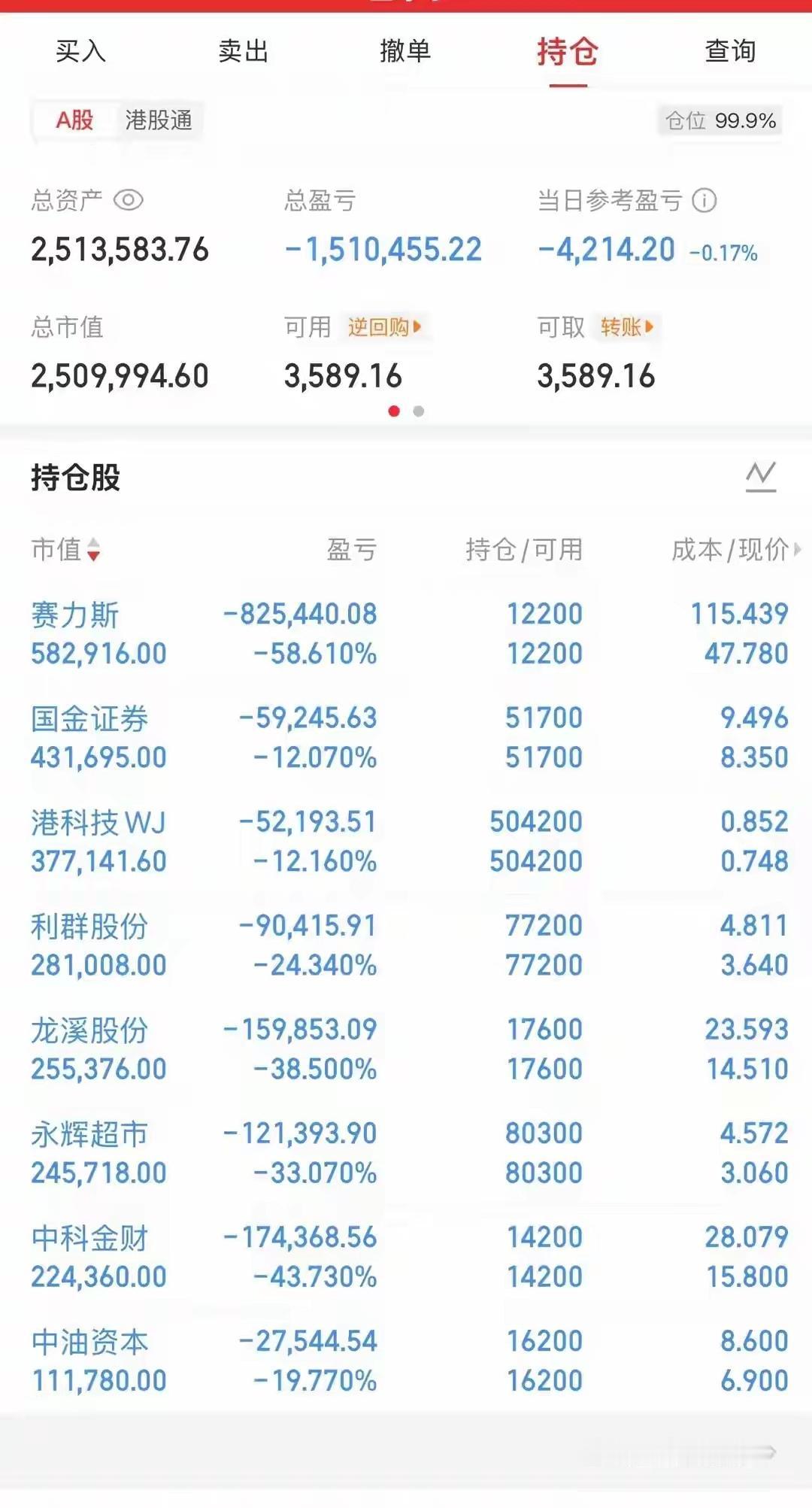 有位股民一共投入402万本金入市，满仓持有8只股票。折腾了整整一年时间，非但没有