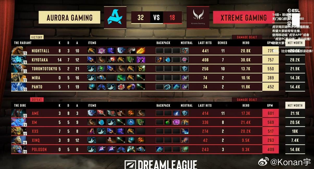 XG0:2Aurora，大概率是回家了啊，赶着回来打老头杯么？dota2​
