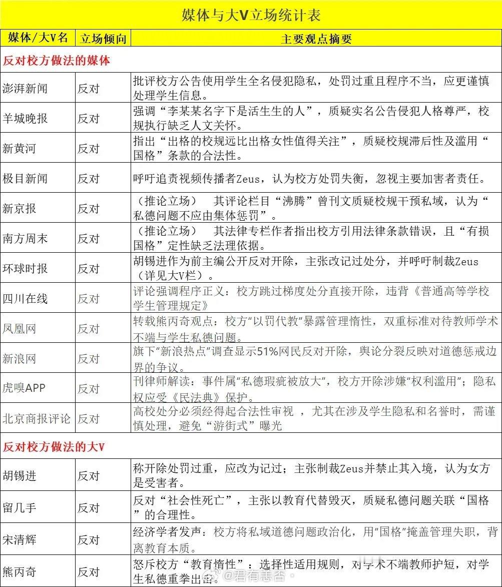 恍惚了，当事人不急媒体急？这帮人是不是在逼当事女生发声甚至逼当事女生想不开，或者