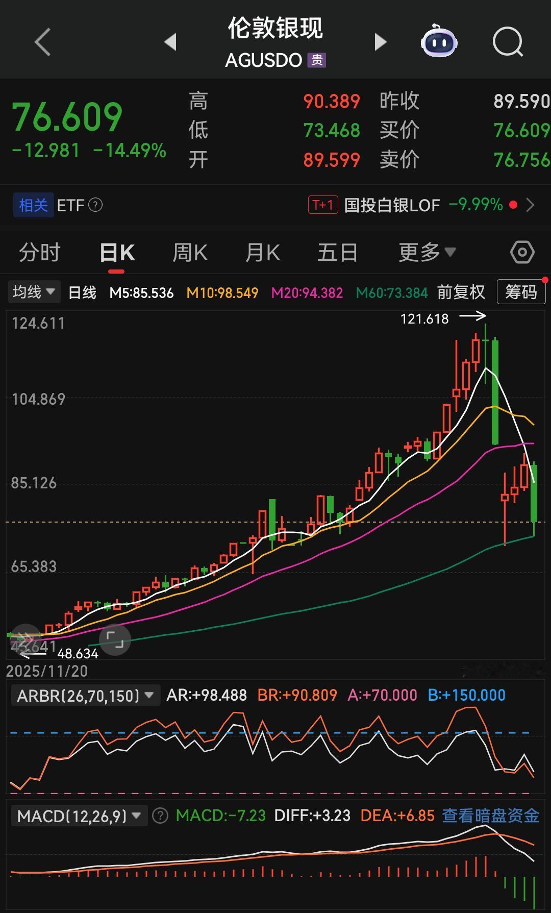 白银动辄闪崩，对短期市场情绪的冲击格外恶劣。要知道这只是有色金属中的一个品种，倘