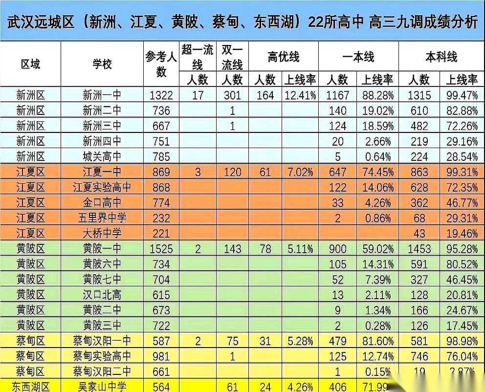 我跟你讲个邪门的事儿。武汉最会考试的那帮娃，你以为都在市中心？错了，最狠的那个