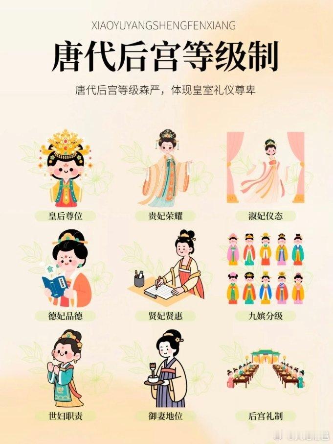 唐朝妃嫔等级皇后：后宫最高统治者。四夫人（正一品）：贵妃、淑妃、德妃、贤妃，各1