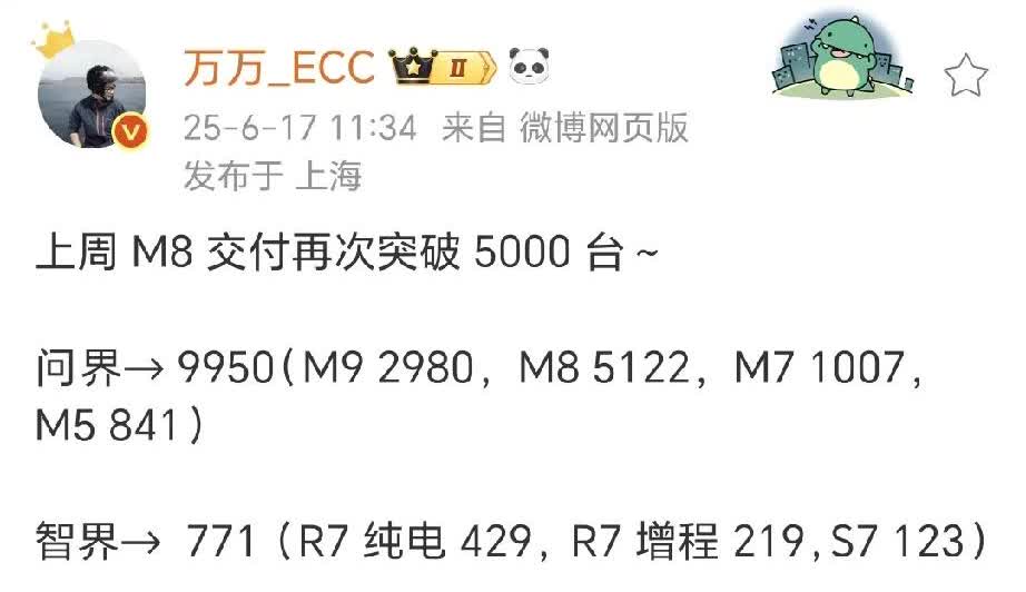 上周鸿蒙智行销量明细出来了[狗头]6.9—6.15M8登基，周销5000