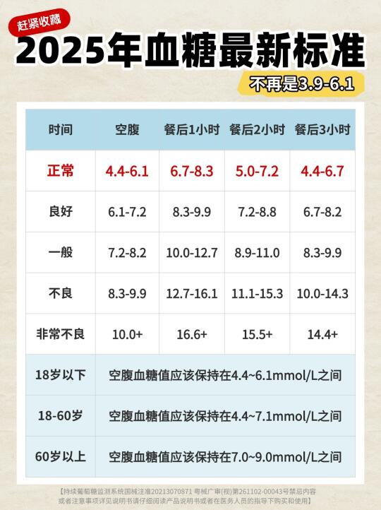 2025血糖最新标准，这些变化你要注意！