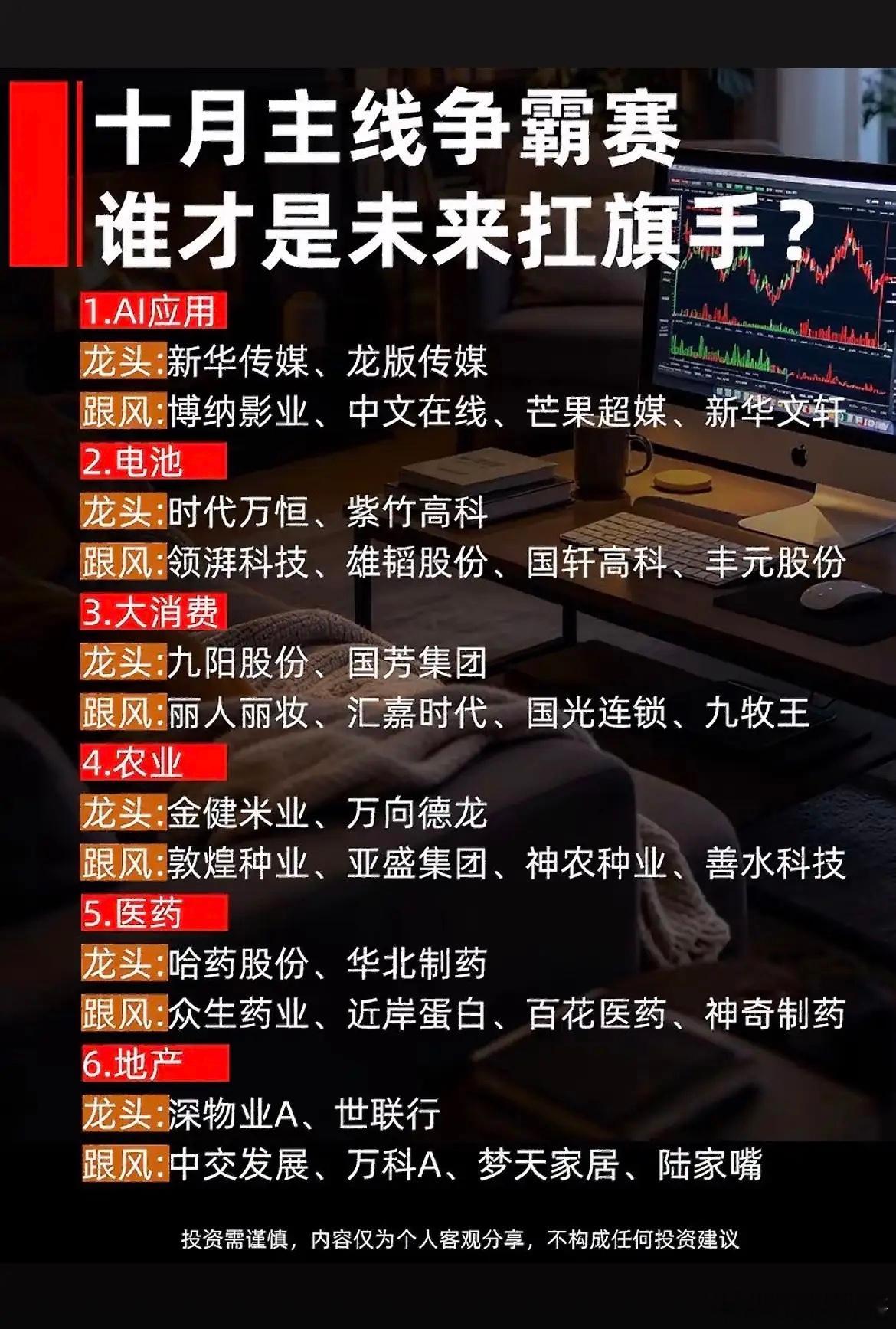 十月主线大比拼！哪些板块有望走出行情！进入十月市场板块轮动加快，多条赛道轮番表现