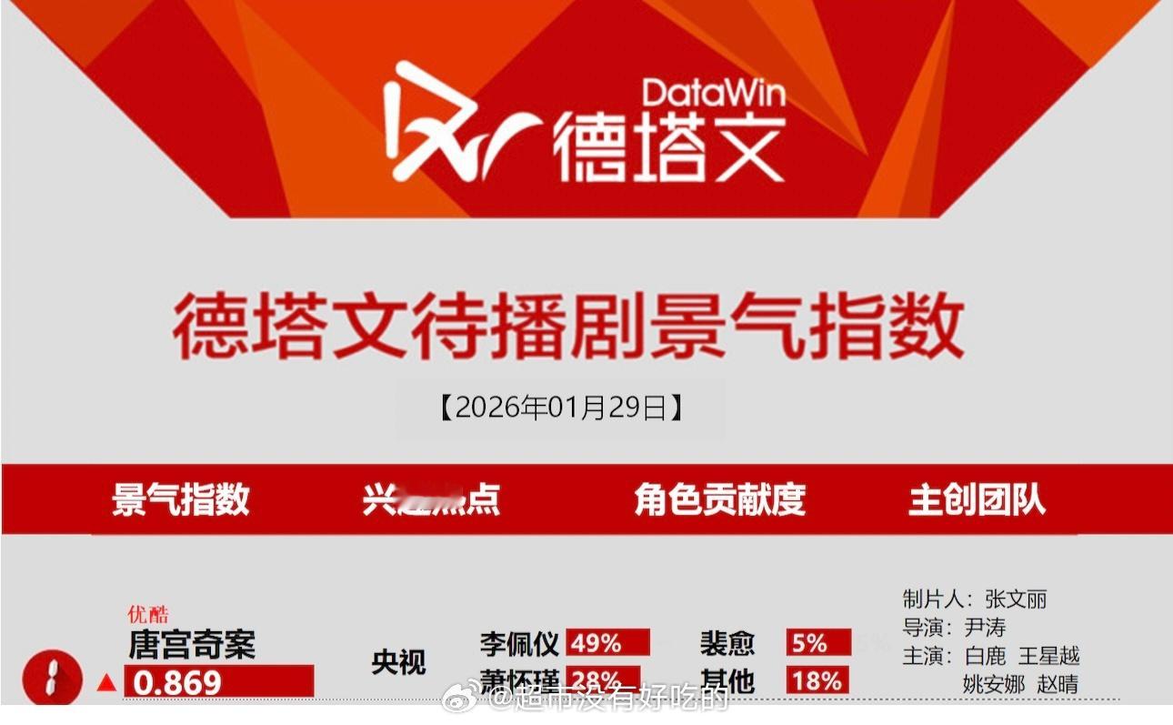 1月29号白鹿唐宫奇案登顶德塔文