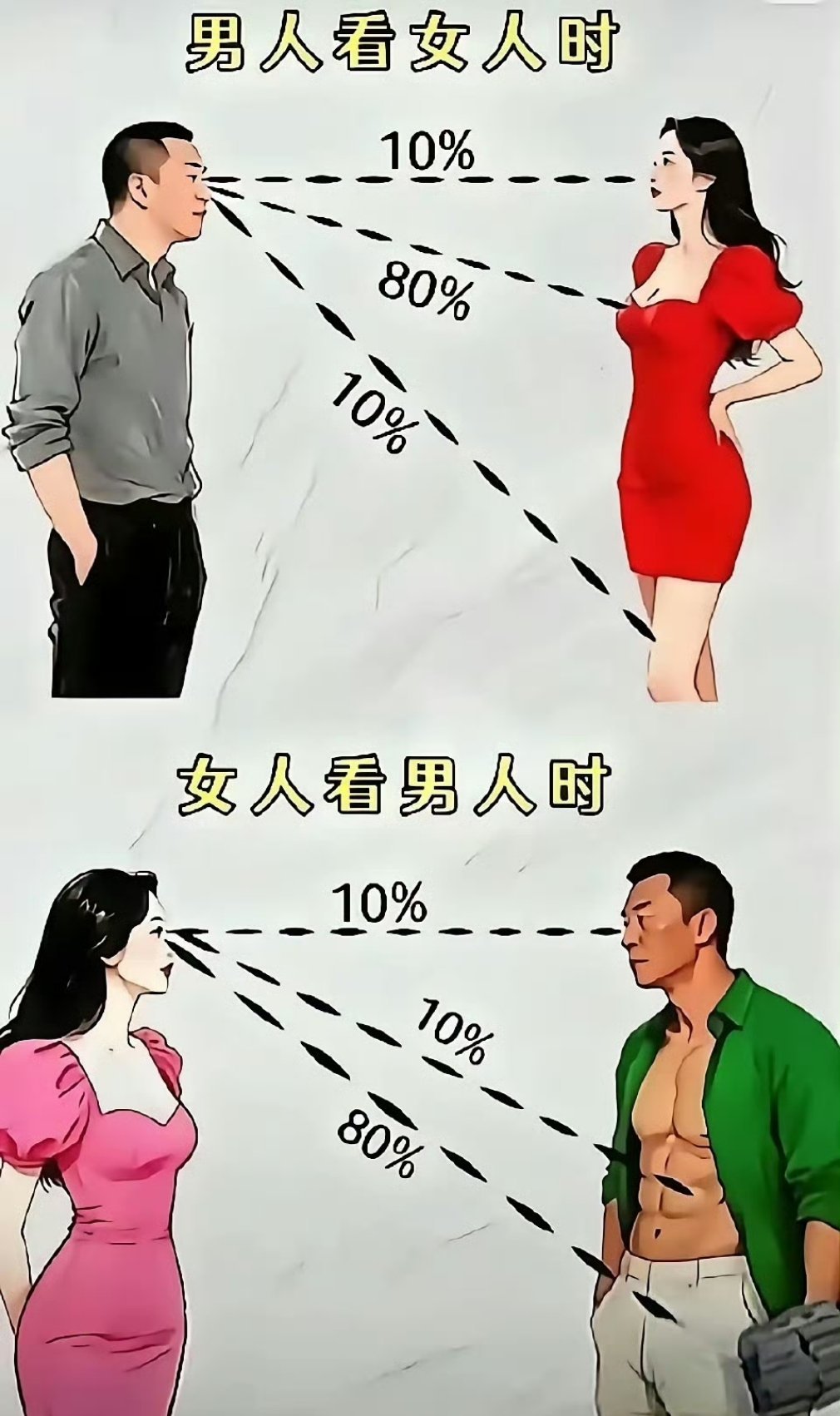 男人和女人互看时的区别​​​