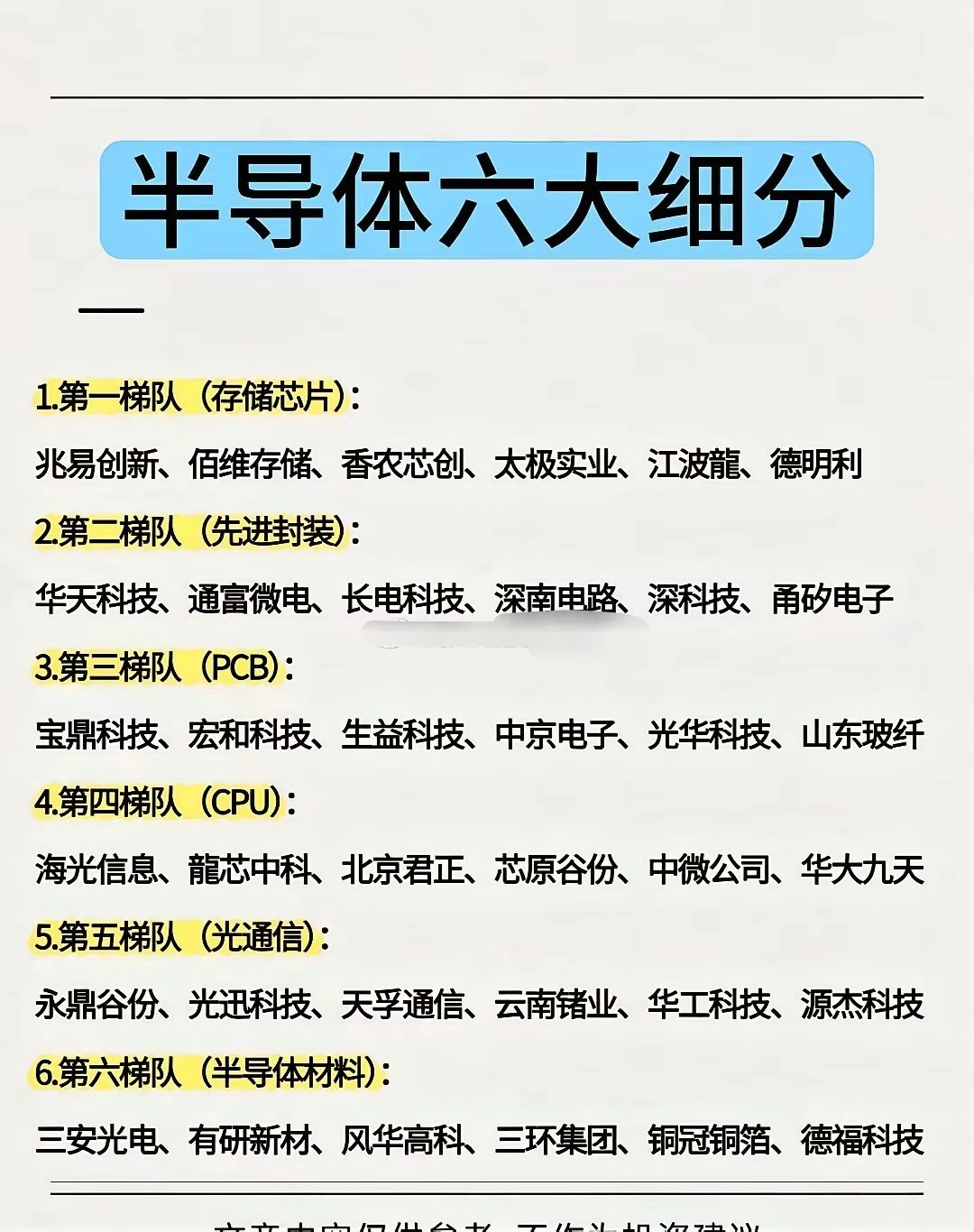 半导体六大细分！股票知识财经知识股票半导体金融知识芯片财经股市