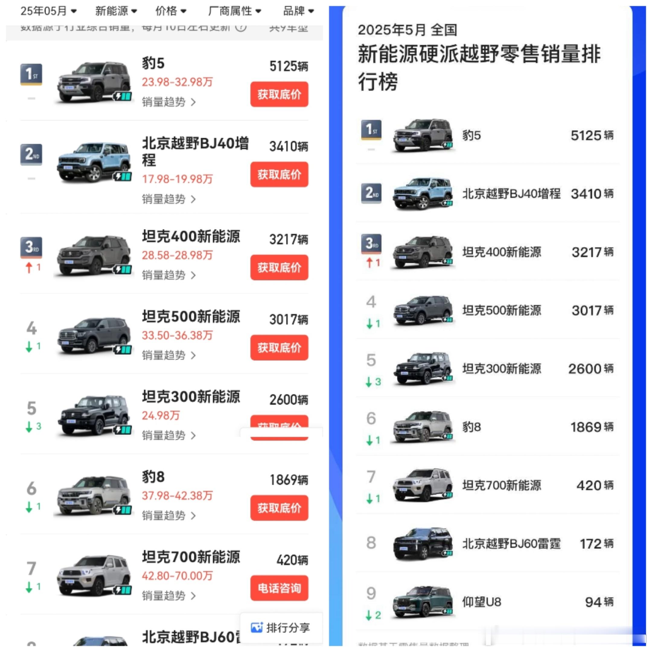 新能源越野，如果鸿蒙智行某一个界进场，售价在30-50这个区间。怎么看，能成吗？