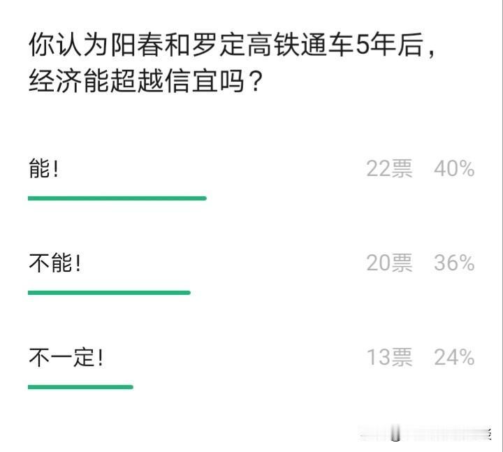 5年后，罗定、阳春的经济能超越信宜吗？在粤西地区，有罗定、阳春和信宜这三个城市。