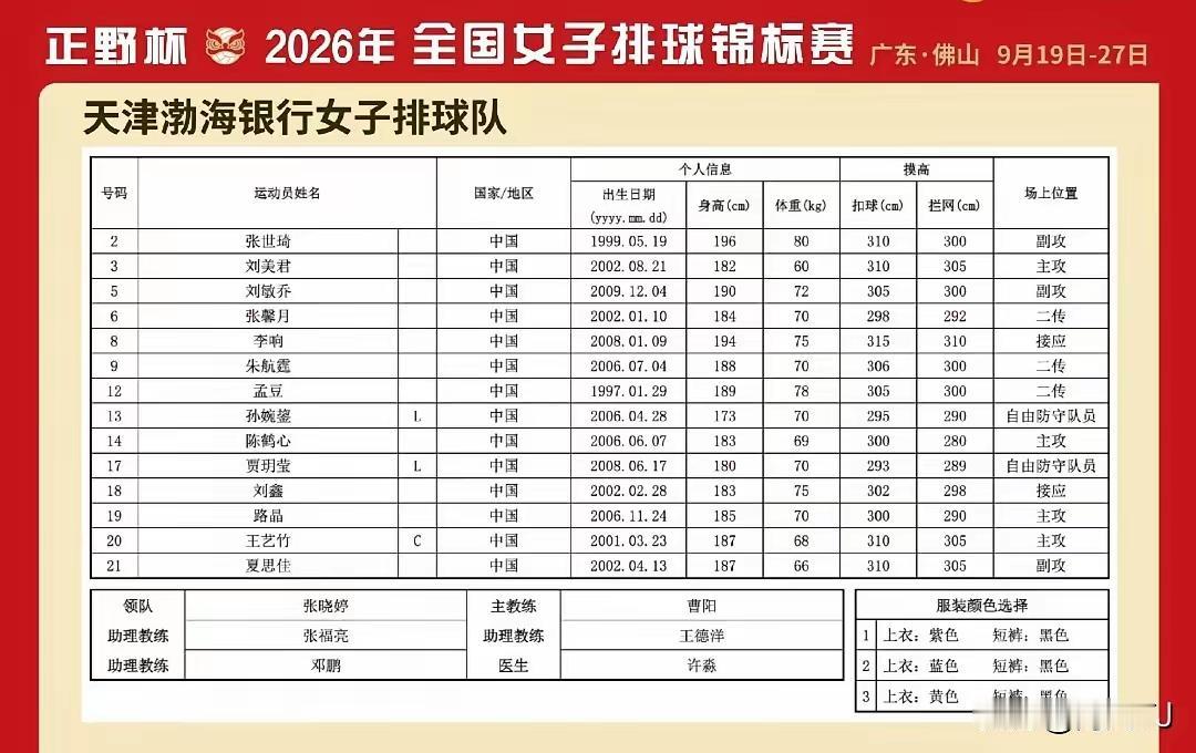 天津女排全锦赛14人参赛名单出炉，与18人上报名单对照，牛思迪、薛之铎、李雪、李