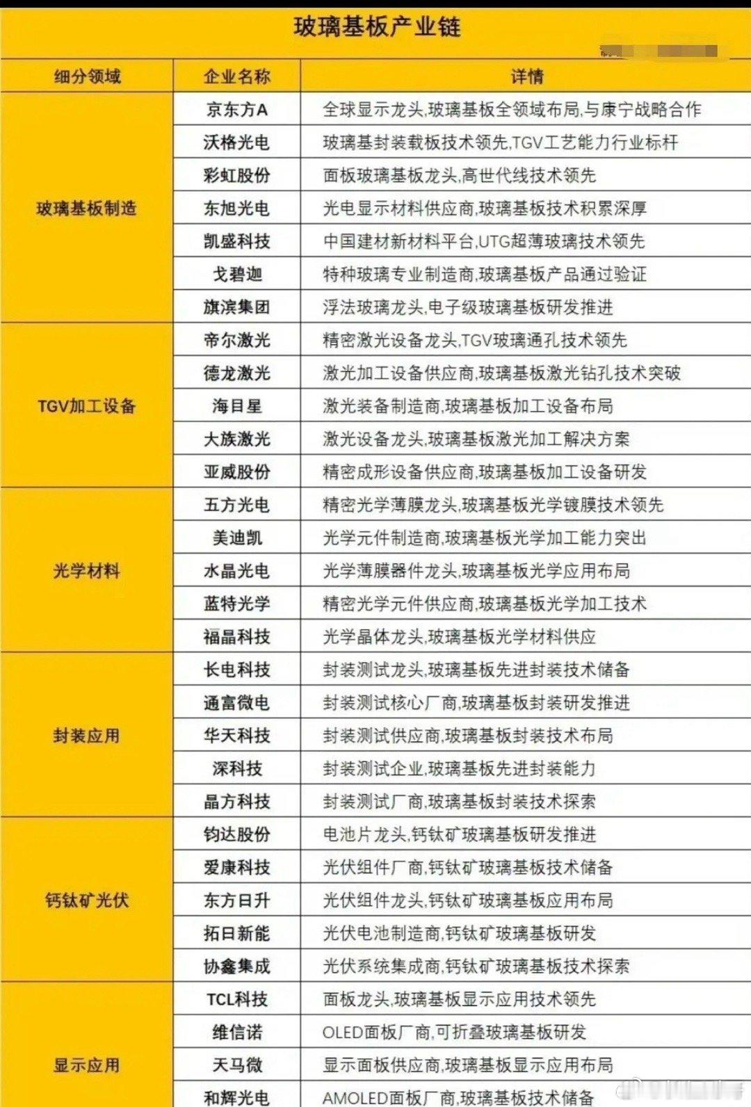 现在AI芯片性能越来越强，算力疯狂飙升，显存也堆得越来越密、越来越厚。但传统用的