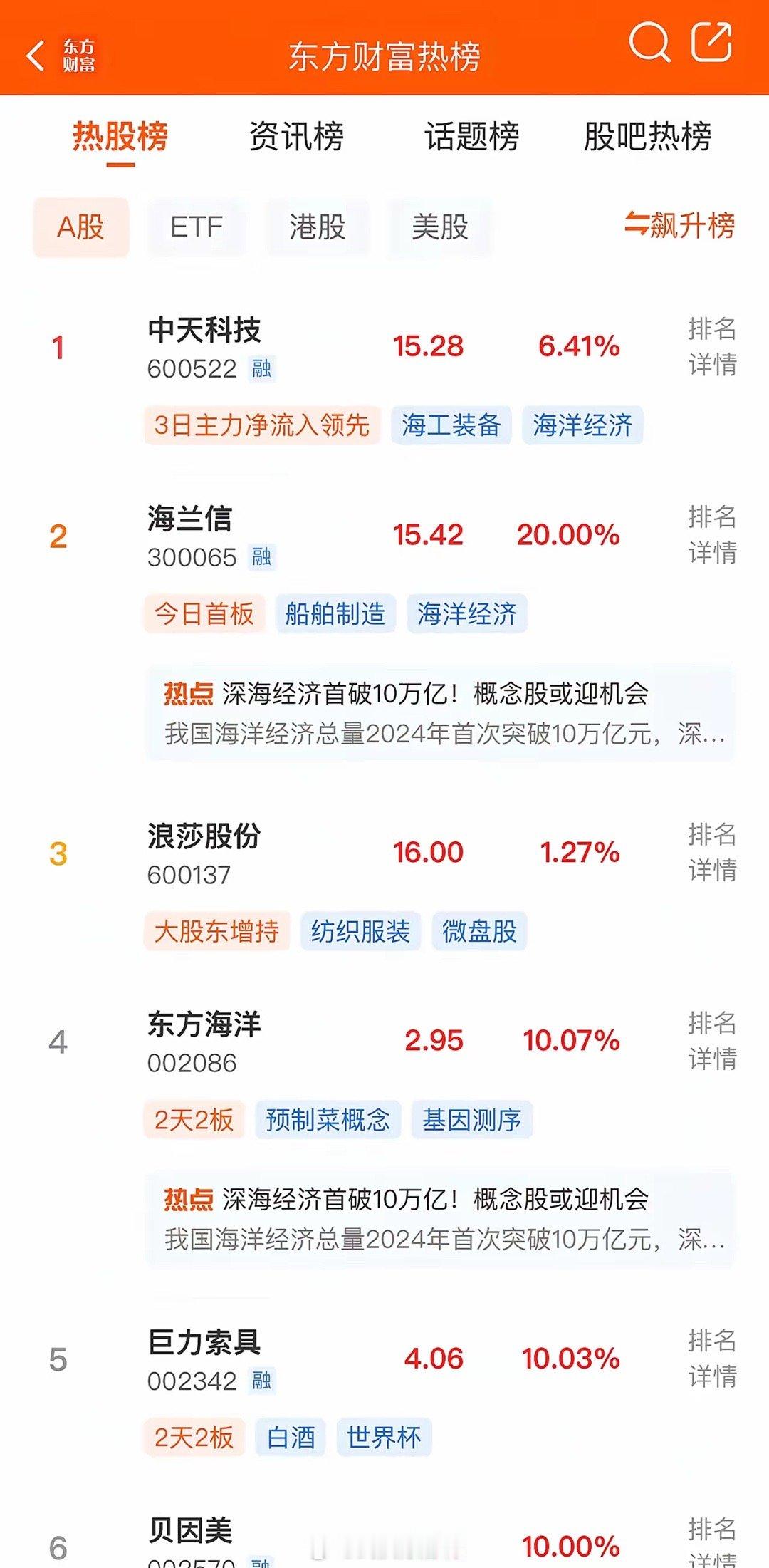 在2025年3月16日这天，各大股吧里热度排名前十的股票是这些。先看