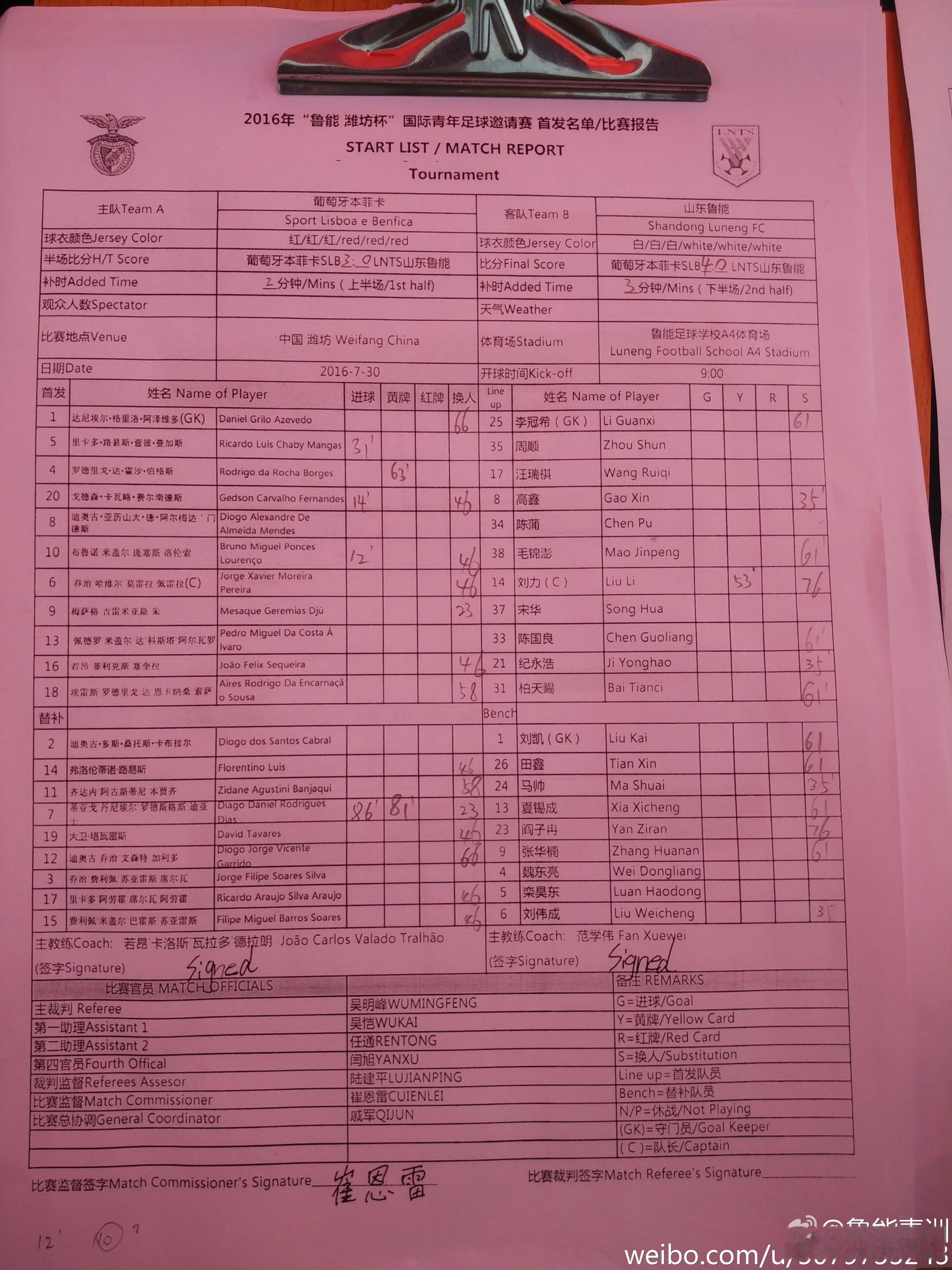 山东泰山曾经的对手，即将成为队友，2016年潍坊杯，本菲卡13号阿尔瓦罗--山