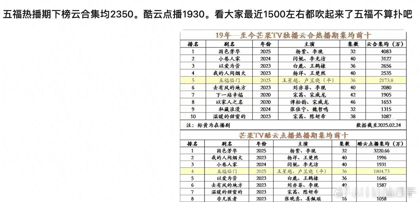 在芒果的确很好了接档的180天不是500保卫战而是刚过200​​​