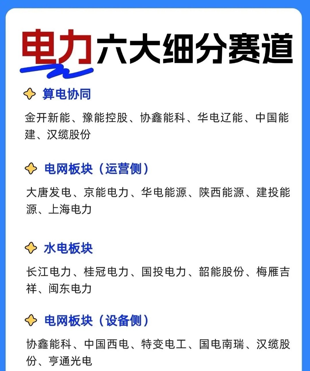 电力六大细分赛道算电协同涵盖金开新能、豫能控股、协鑫能科、华电辽能、中国能建、汉