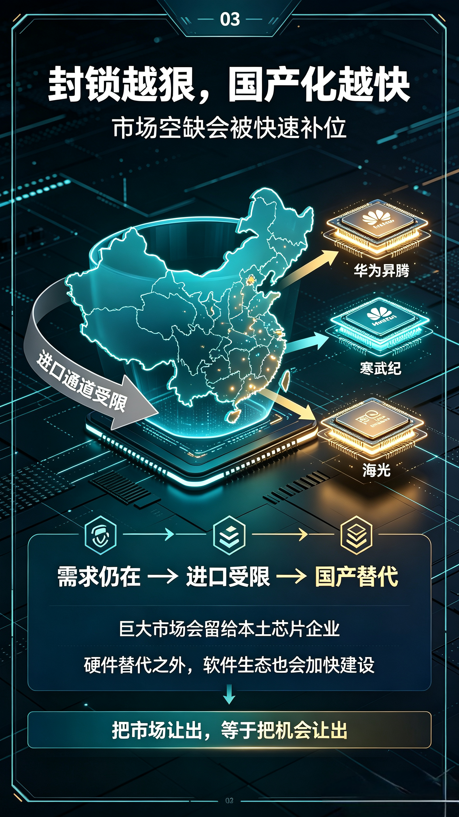 黄仁勋表态：可以限制高端芯片，但不要全面封锁中国。黄仁勋在最新采访里说了一番很现实的话，他支持美国限