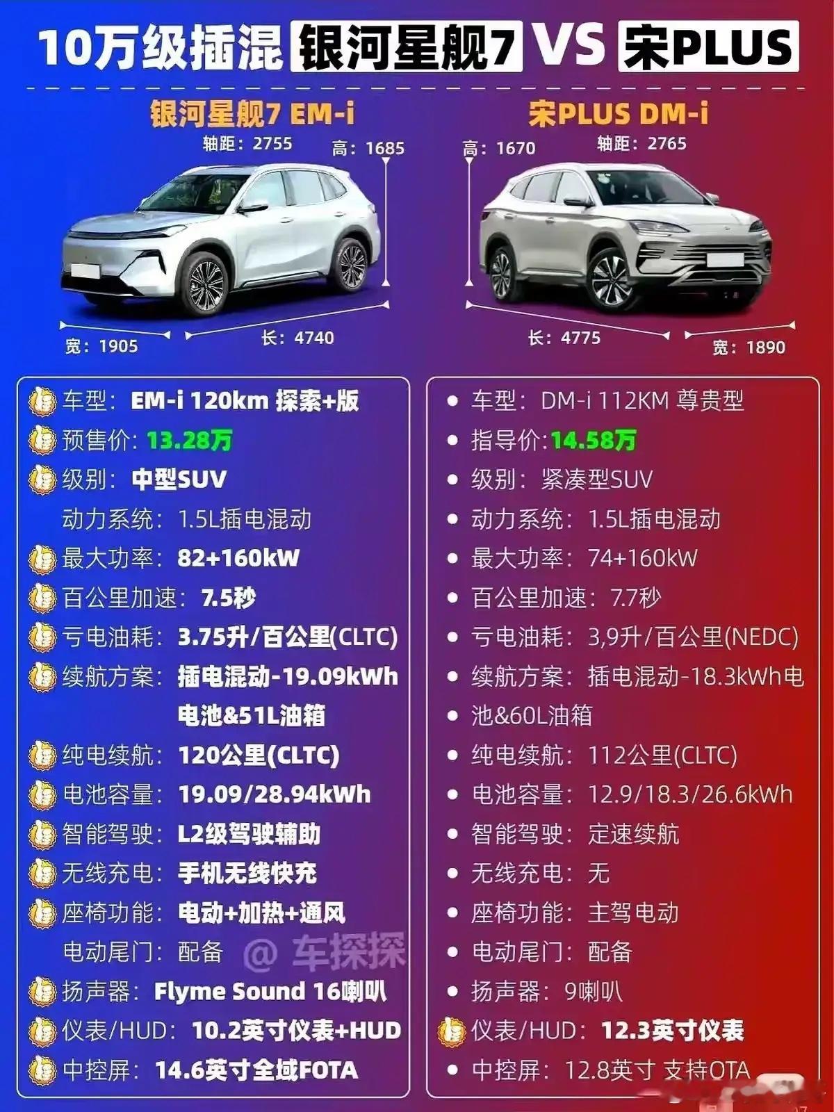 吉利和比亚迪，从去年开始，就是彻底白刃战了，简单来说，就是贴着你打，尺寸比你大，