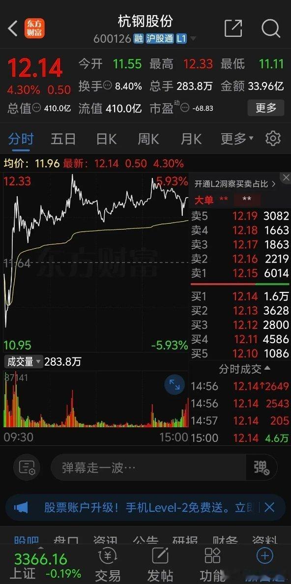 杭钢股份早盘低开后一波猛烈跳水直接砸到11.11元瞬间暴跌将近5%，这刚好是上周