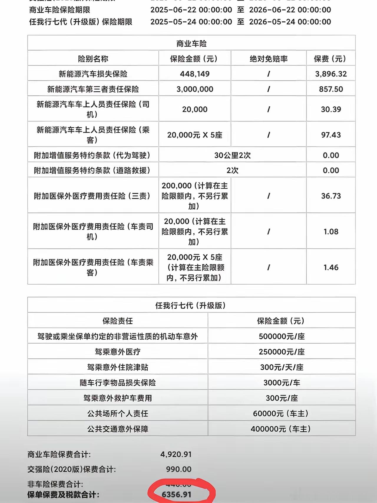 50多万的车，续保才六千多，听说隔壁500强20多万的车保费都要八千一万的，怎么