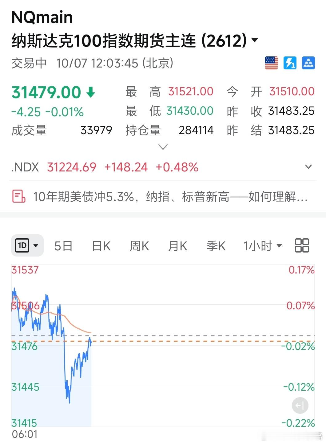 “有什么利空吗，怎么突然全部跳水了”“明天A股要开盘了”​​​