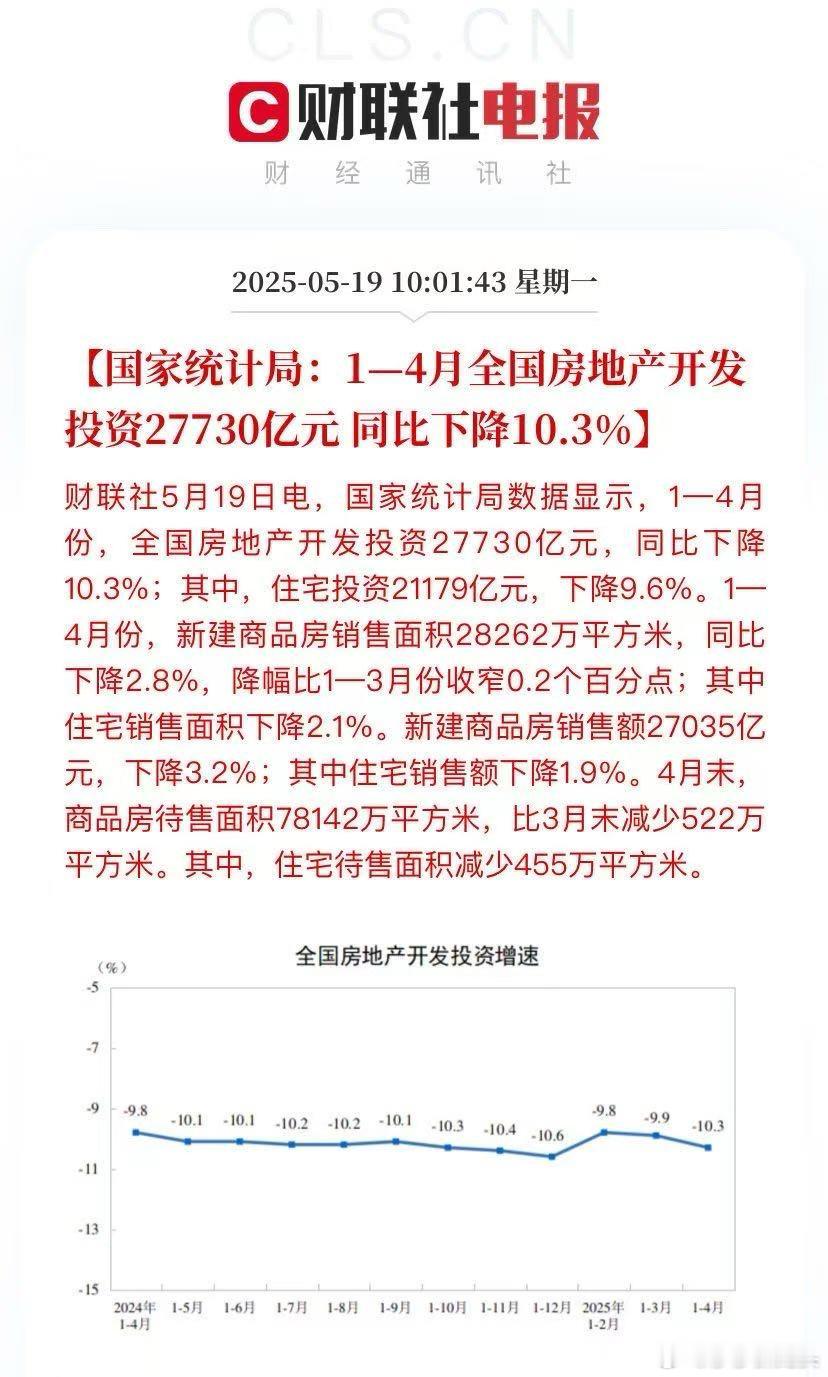 5月19号就是今天早上10点财经社发布1到4月的房地产投资，难怪今天的地产反弹了