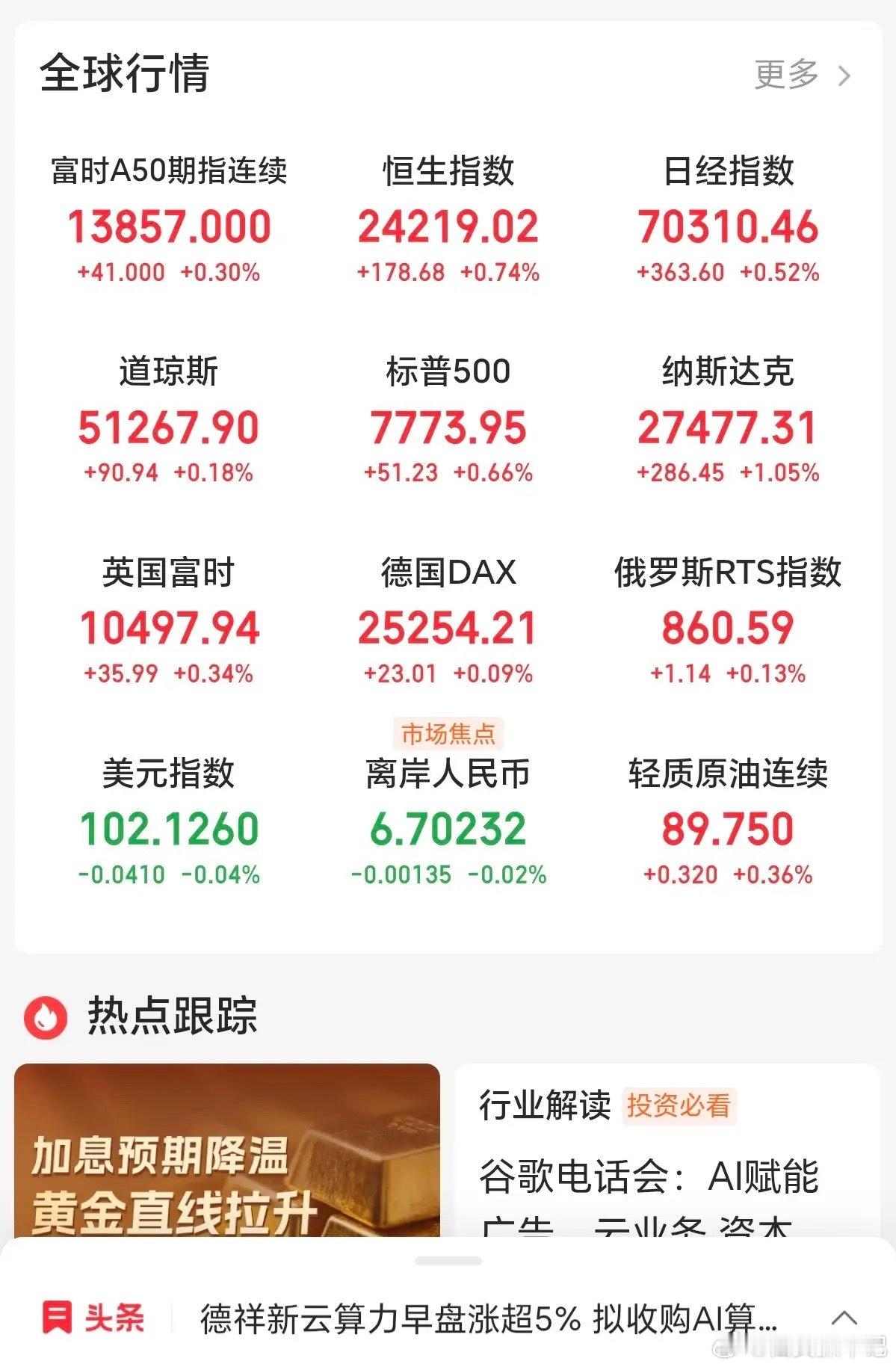 我们大A放假过国庆节，外面的股市涨得轰轰烈烈，不断的创出新高，让人羡慕的不得了。大过节的，好吃好玩最