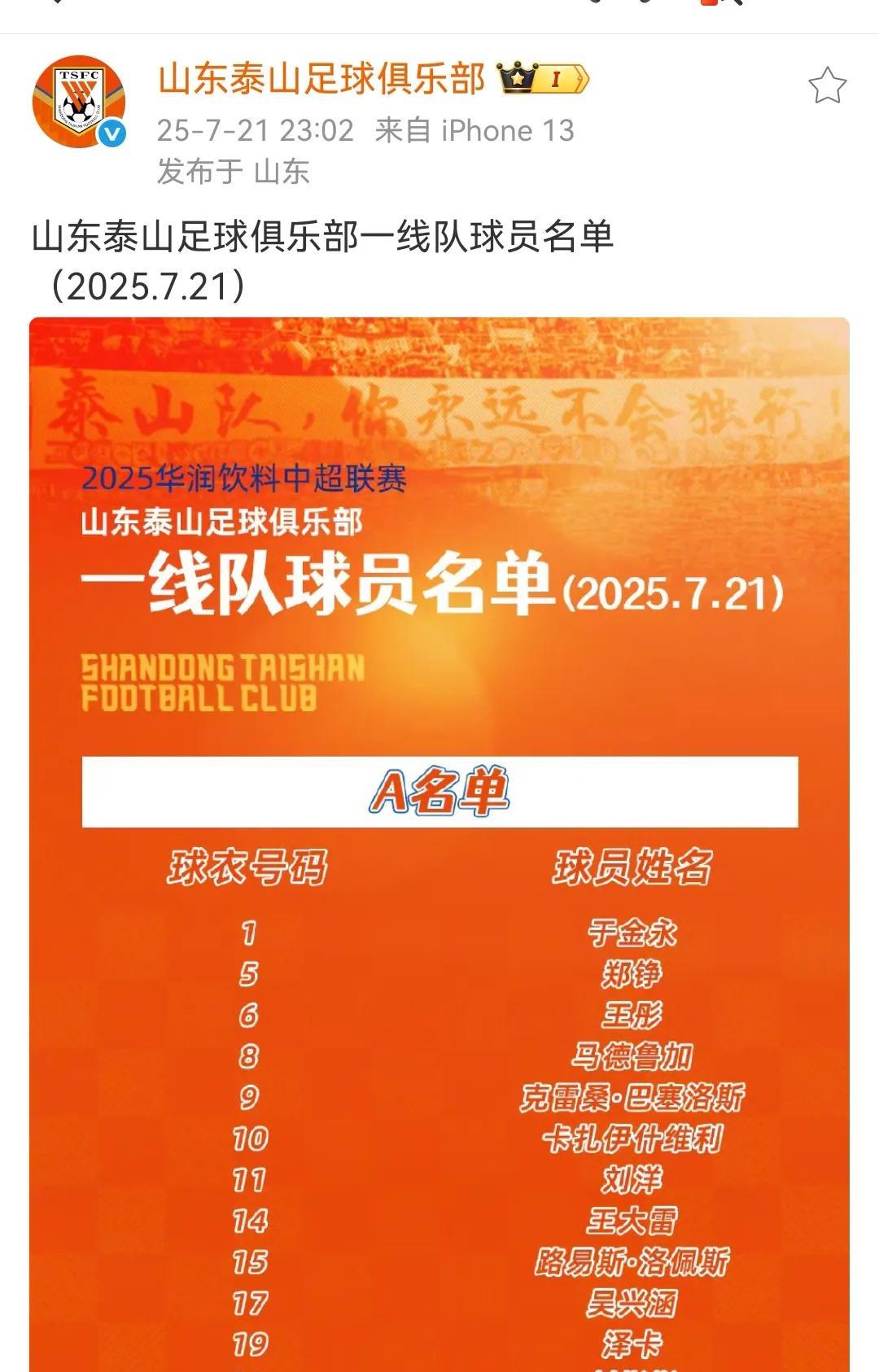 山东泰山队公布新调整一线队球员名单，共31人，彭啸和梅帅军只为一线队效力。新外援