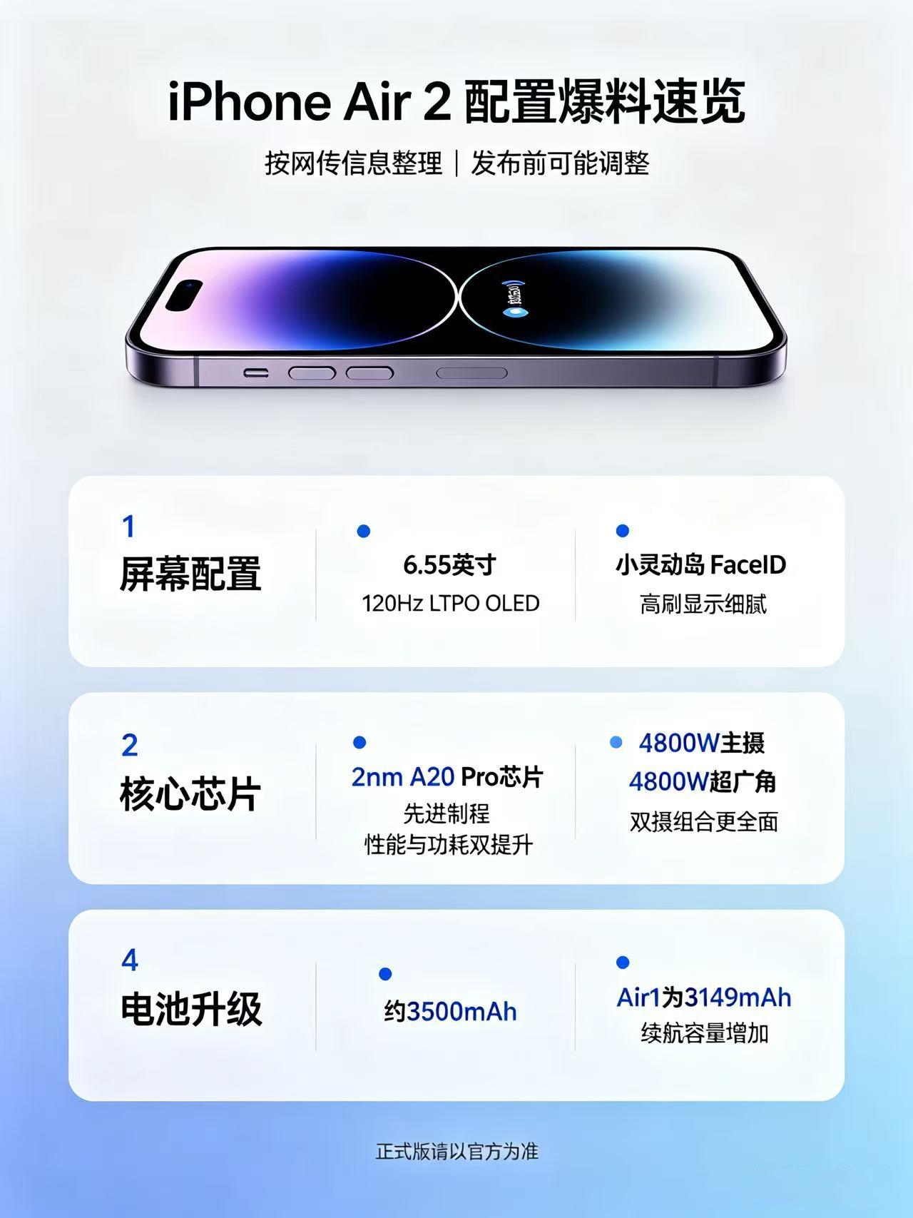 iPhoneAir2如果这样😓你们能接受吗？看站哥透露，iPhoneA