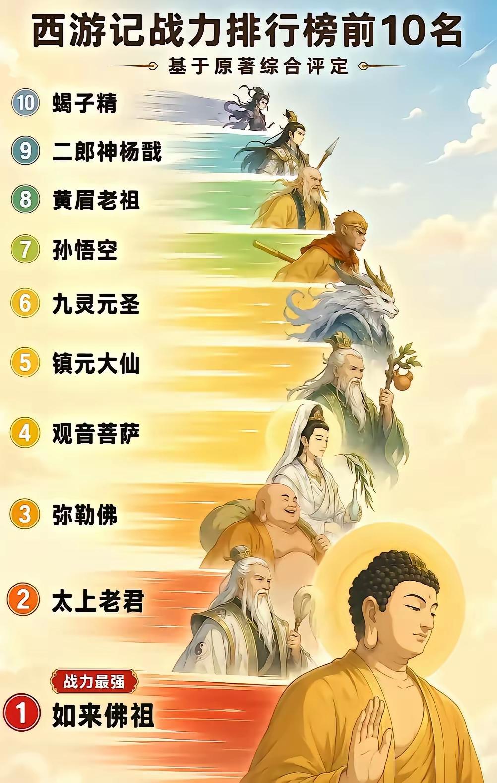 西游记的战力排行榜中，九灵元圣和蝎子精的排名，确实有点儿虚高。九灵元圣何德何能，