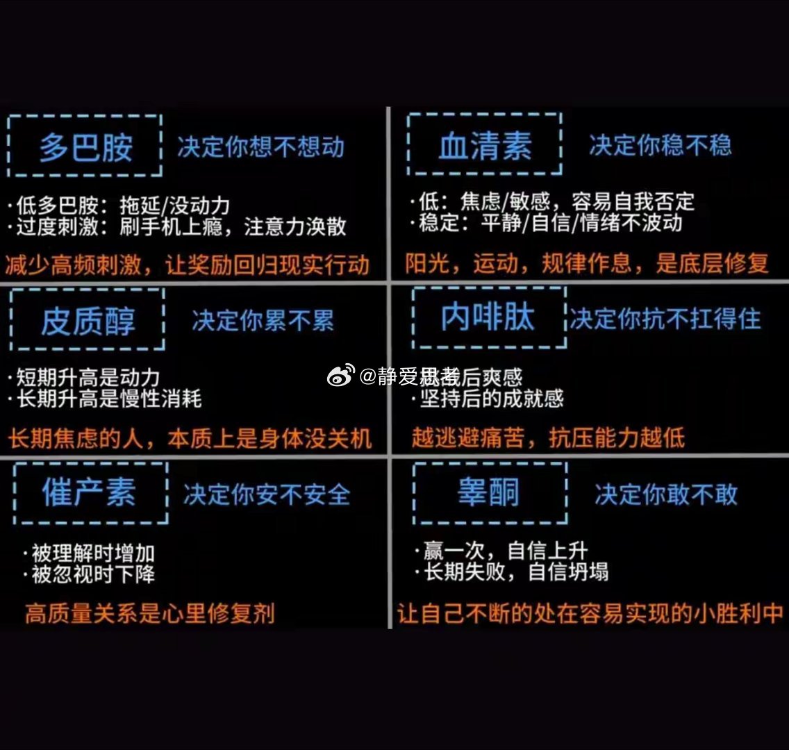 激素