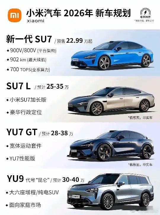 小米汽车2026年的新品规划也太敢了！4款新车覆盖20万-55万区间，纯电、增程