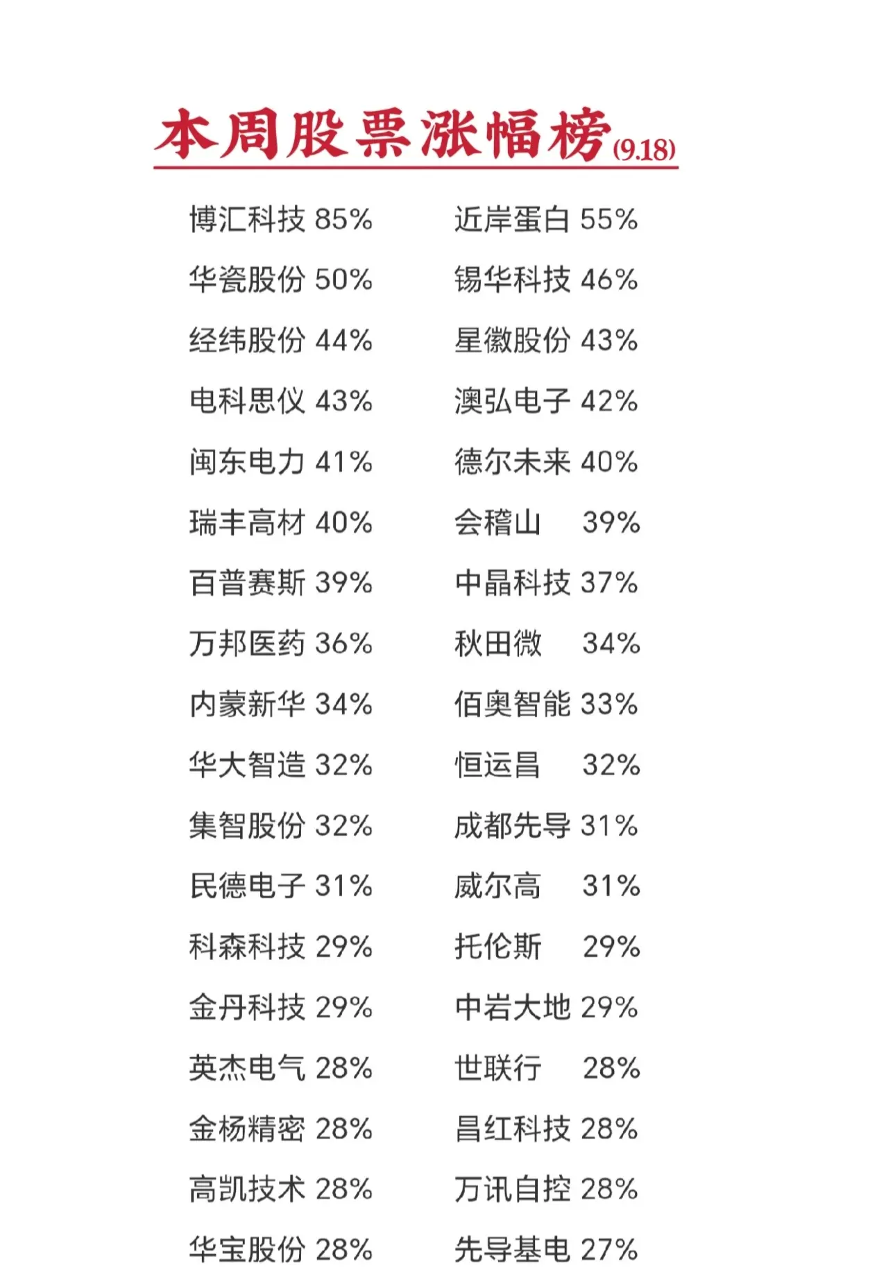 不含次新股和ST股票