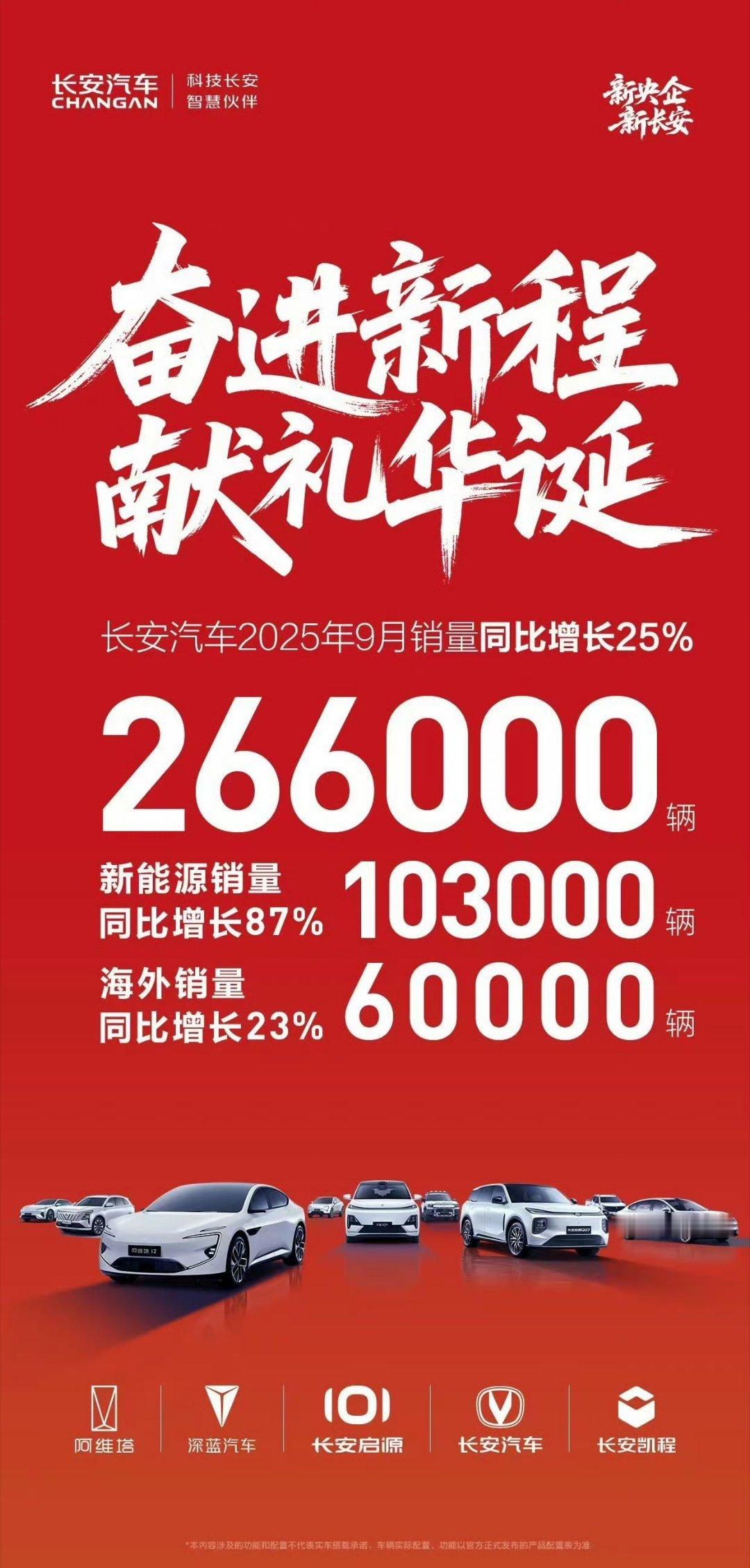 长安汽车2025年9月企业整体销量达到266,000辆，实现同比增长25%。其中