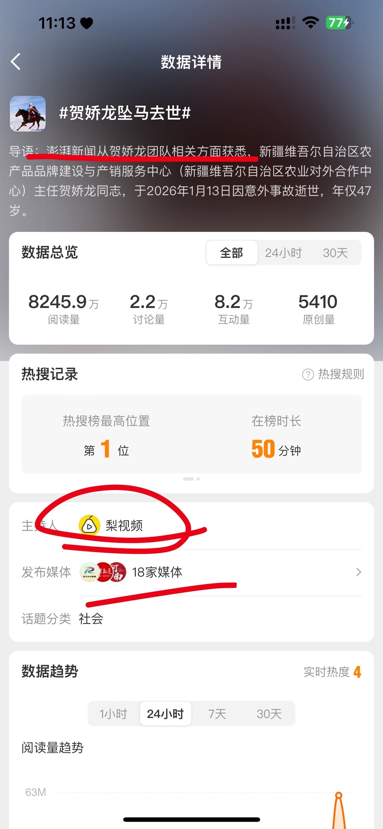 不知道这种造谣的媒体会不会被处理，拭目以待贺娇龙截至14日中午仍在抢救