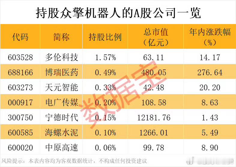众擎机器人股东​​​